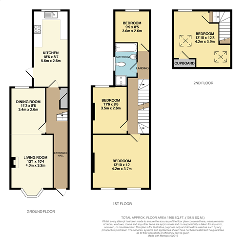 4 Bedrooms End terrace house for sale in Mansfield Road, South Croydon CR2