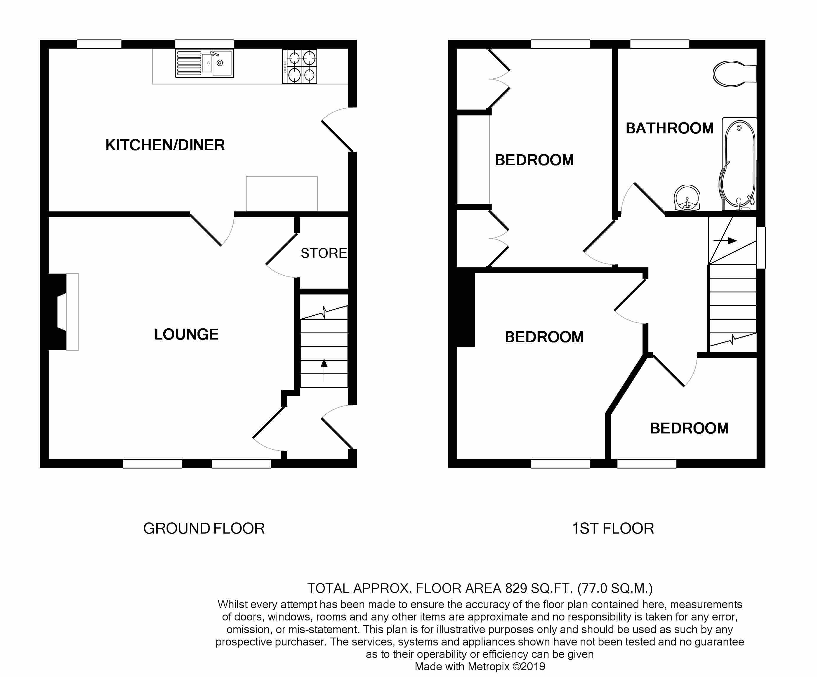 3 Bedrooms Semi-detached house for sale in Cox Place, Wisewood, Sheffield S6