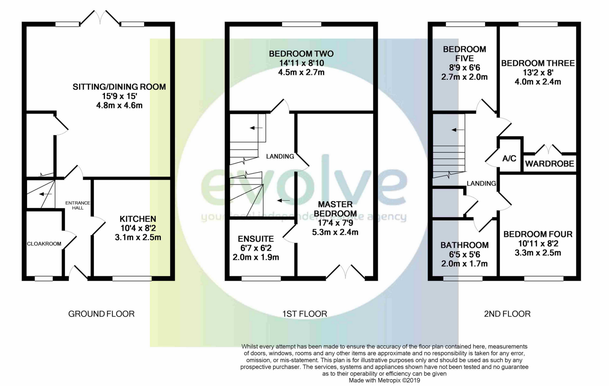 5 Bedrooms Terraced house for sale in Shrewsbury Road, Yeovil BA21