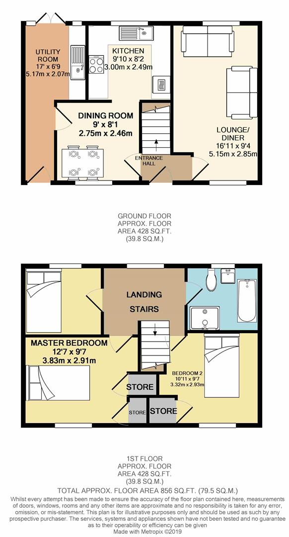 3 Bedrooms Terraced house for sale in Lowedges Crescent, Sheffield S8