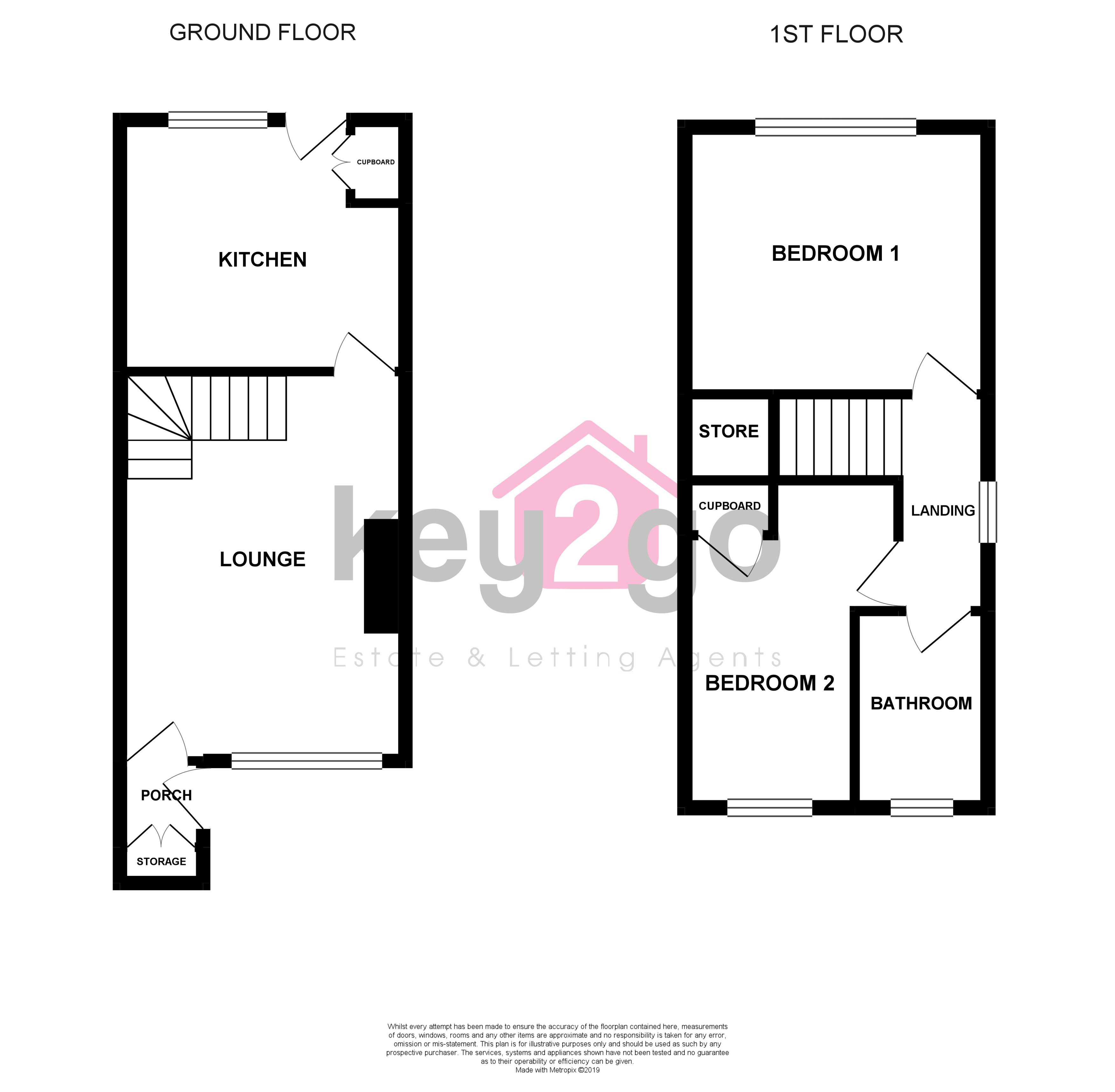 2 Bedrooms Semi-detached house for sale in Milburn Grove, Sothall, Sheffield S20