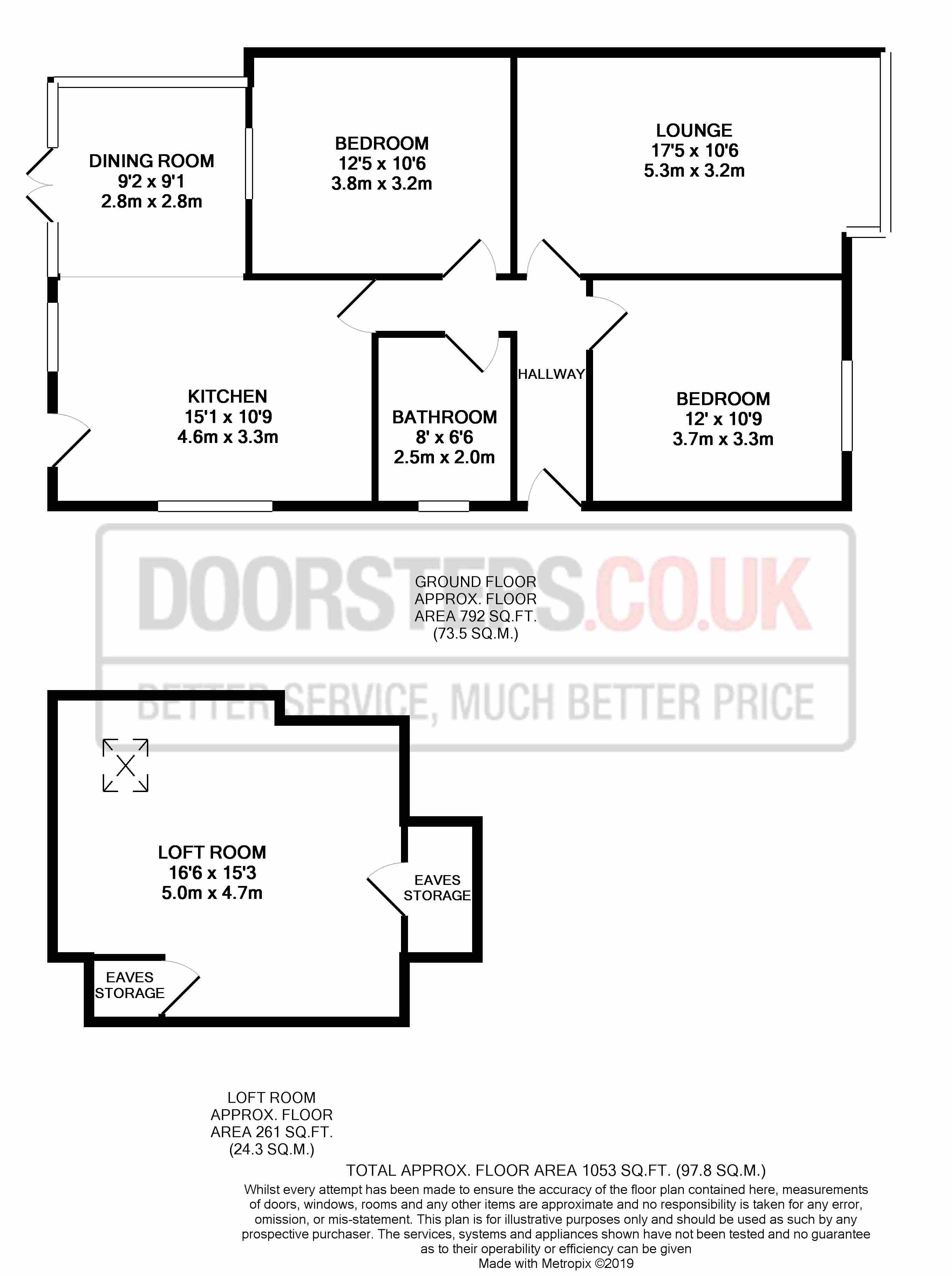 2 Bedrooms Bungalow for sale in Harrison Road, Fulwood, Preston PR2