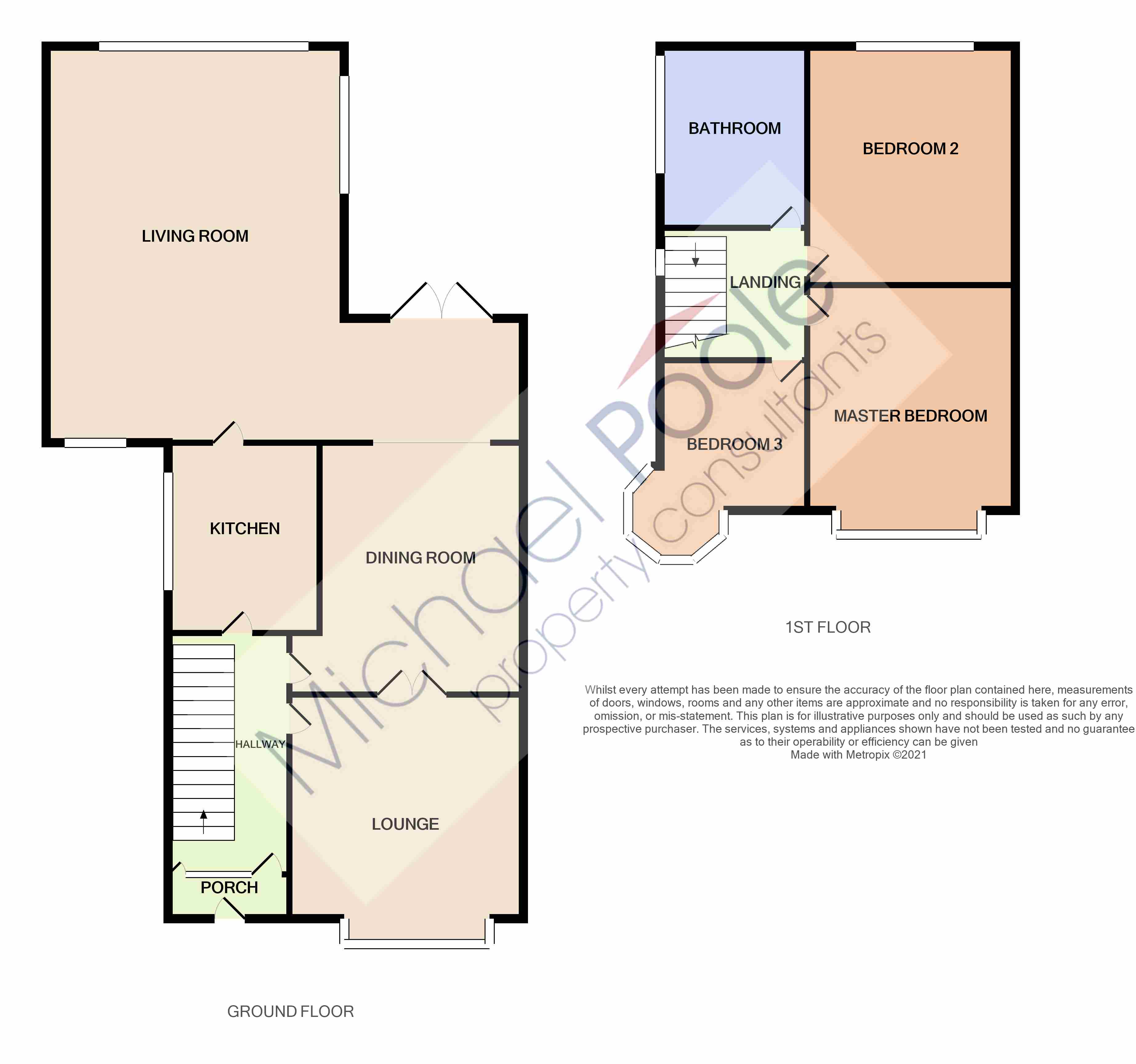Beech Grove, South Bank, Middlesbrough TS6, 3 bedroom semidetached