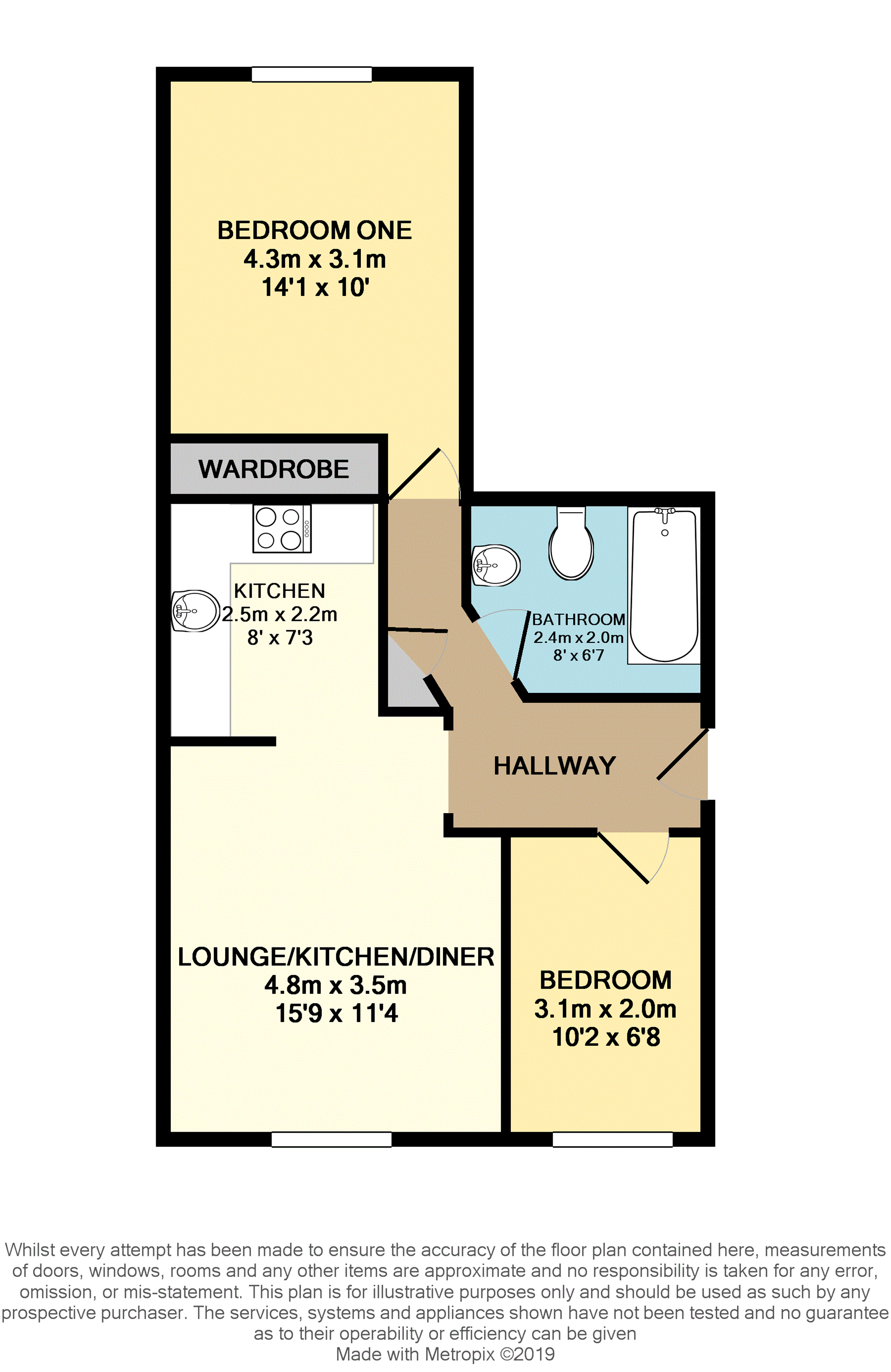 2 Bedrooms Flat for sale in Waterfront Gait, Edinburgh EH5