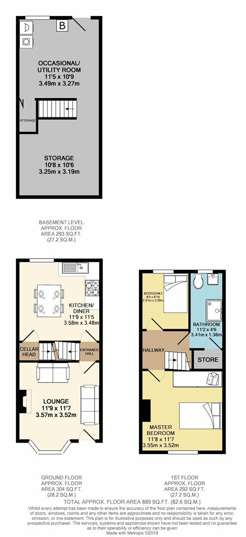 2 Bedrooms Terraced house for sale in Cavill Road, Sheffield S8