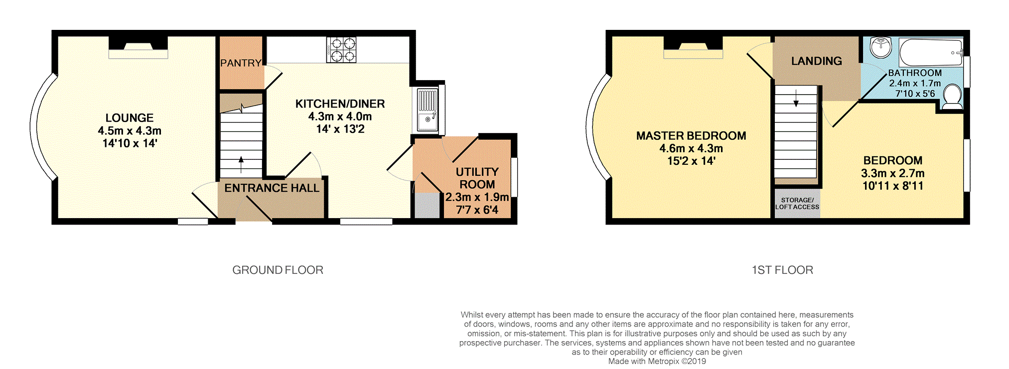 2 Bedrooms End terrace house for sale in Edlington Lane, Doncaster DN4