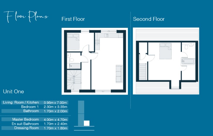 2 Bedrooms Flat for sale in Mill Road, Cambridge CB1