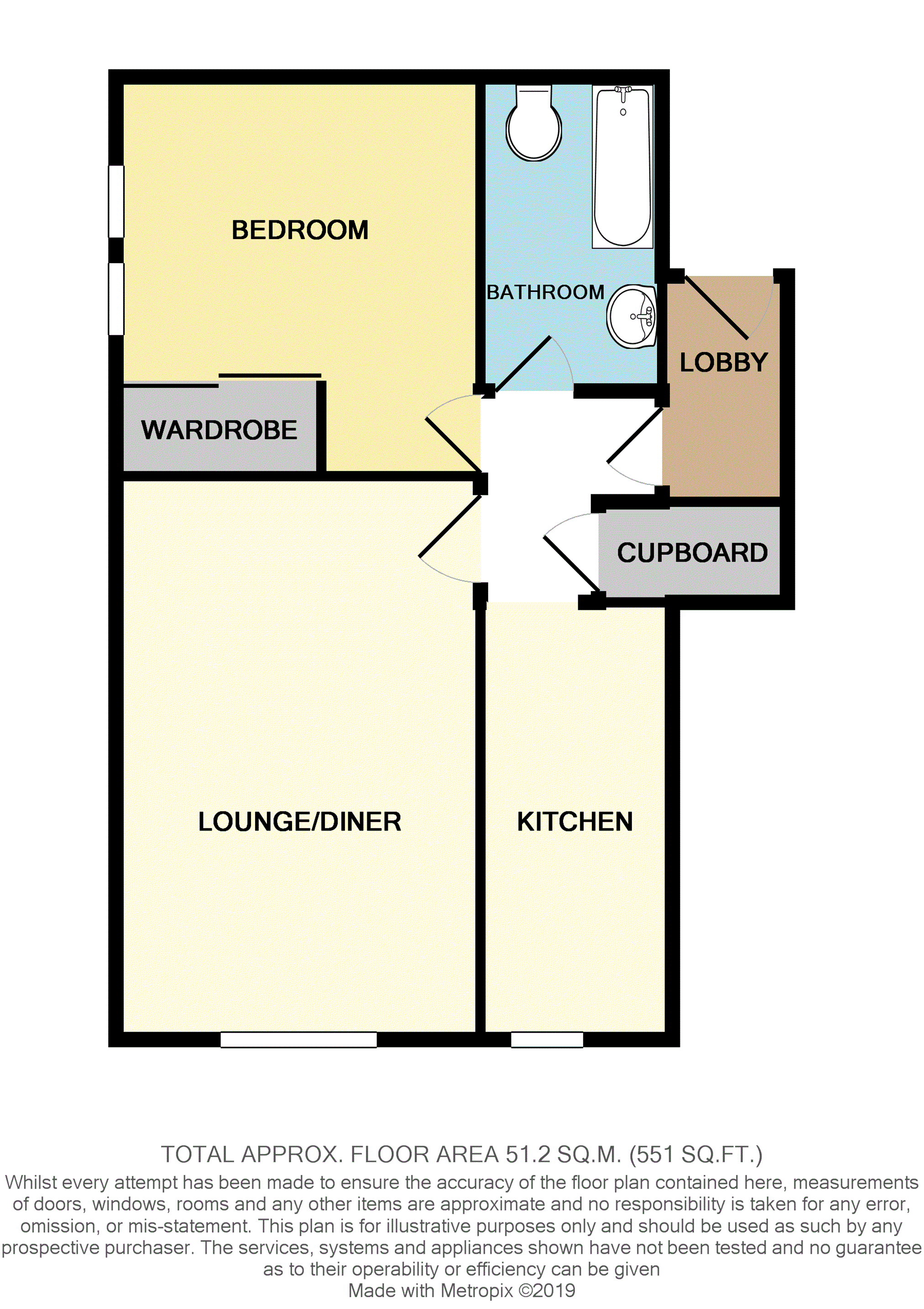 1 Bedrooms Flat for sale in Peter Street, Dundee DD1