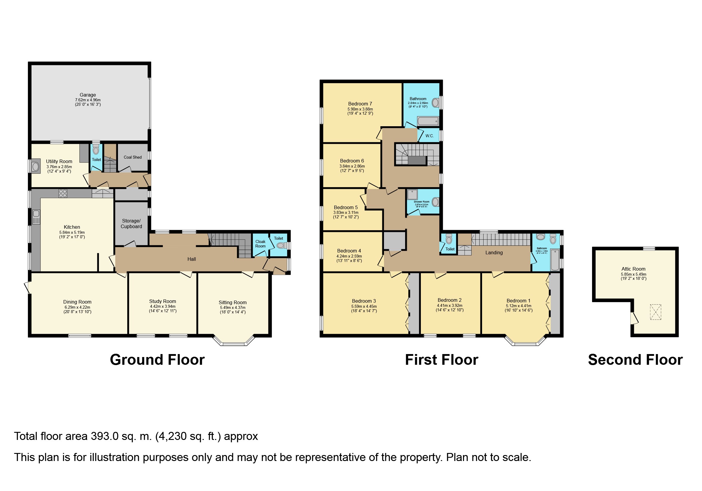 7 Bedrooms Detached house for sale in Drummond Terrace, Crieff PH7