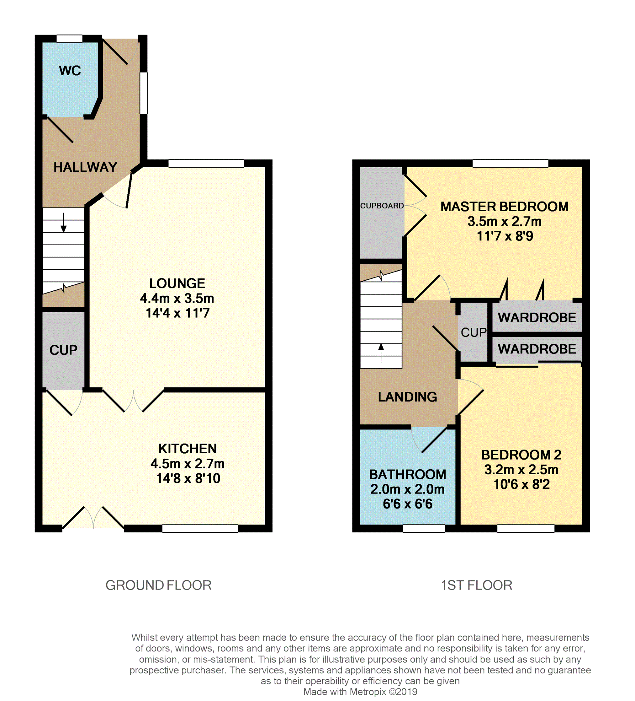 2 Bedrooms Terraced house for sale in Lochty Drive, Lochgelly KY5