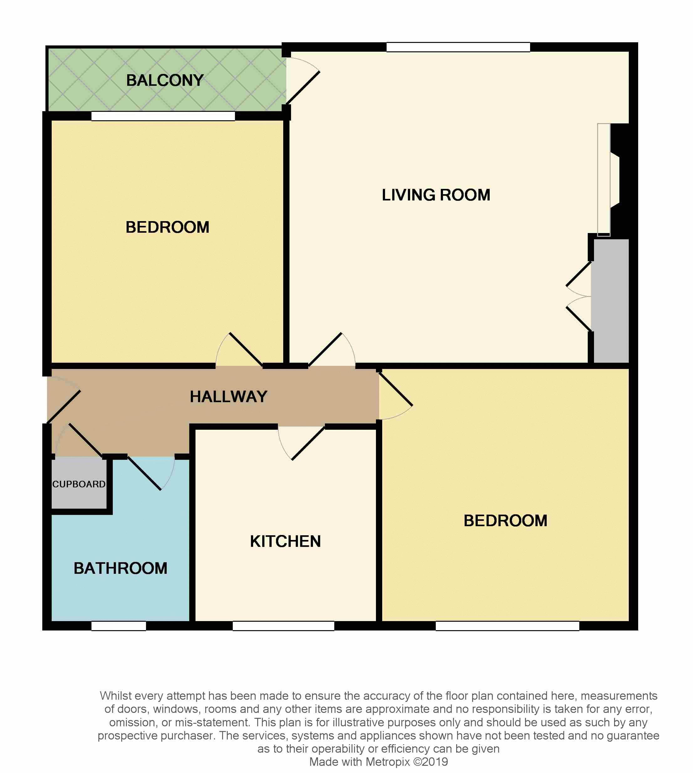 2 Bedrooms Flat for sale in The Wynd, Alva FK12