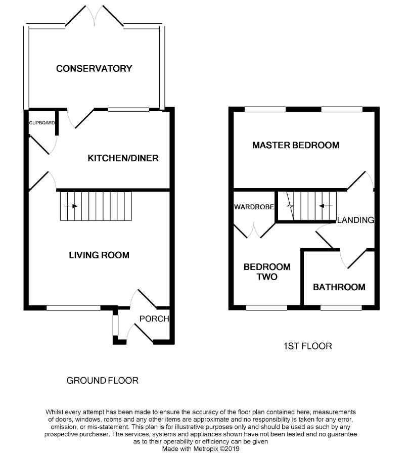 2 Bedrooms Semi-detached house for sale in The Burgage, Eccleshall, Stafford ST21