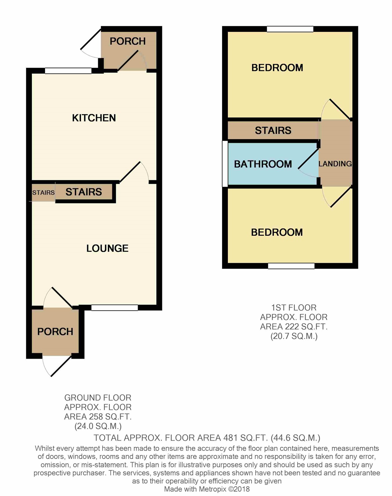 2 Bedrooms Semi-detached house for sale in Woodhill Road, Bury BL8