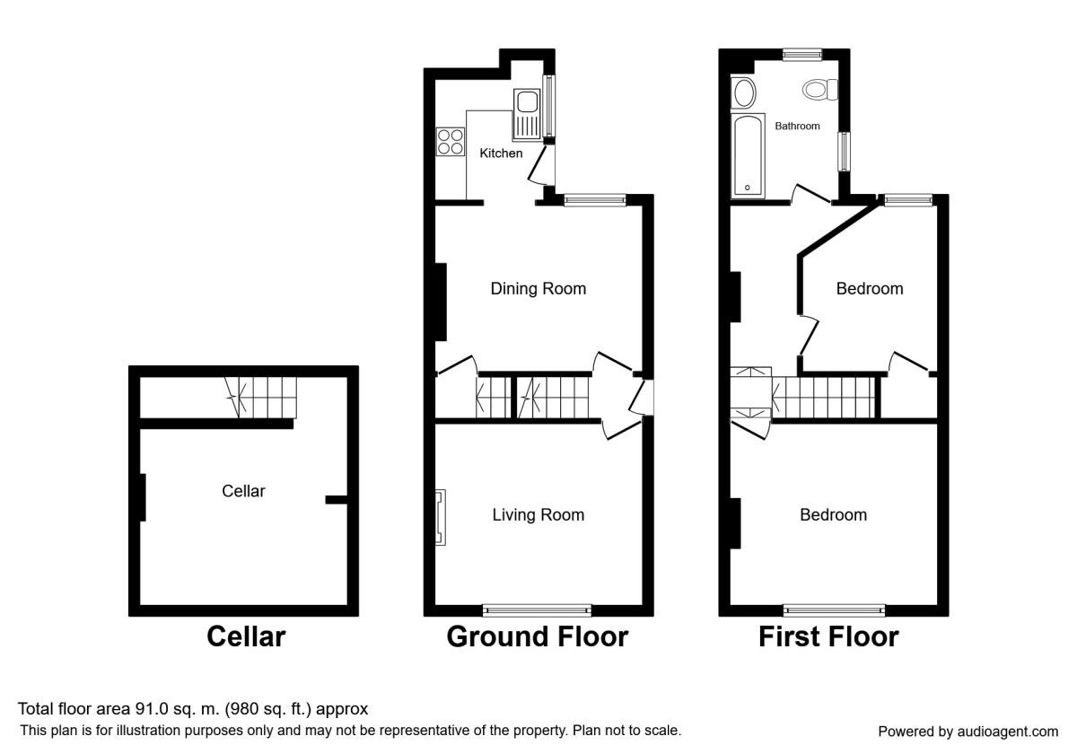 2 Bedrooms Semi-detached house for sale in Derbyshire Lane, Sheffield S8