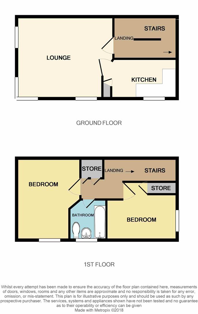 2 Bedrooms Maisonette for sale in Majestic Way, Telford TF4