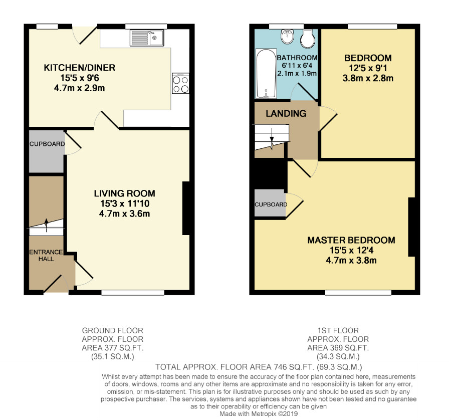 2 Bedrooms Terraced house for sale in Glastonbury Road, Stretford, Manchester M32