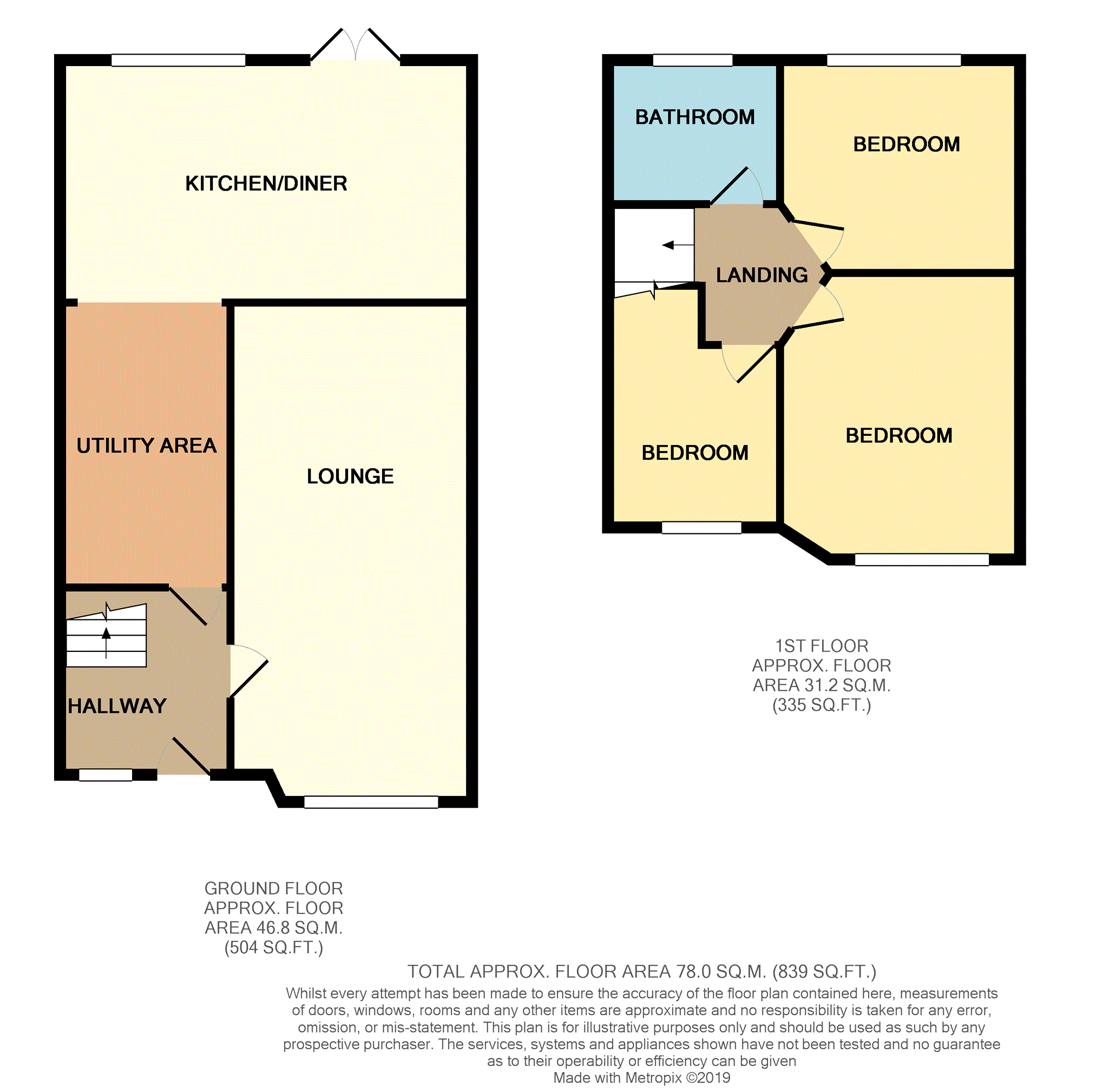 3 Bedrooms Terraced house for sale in Eltham Avenue, Liverpool L21