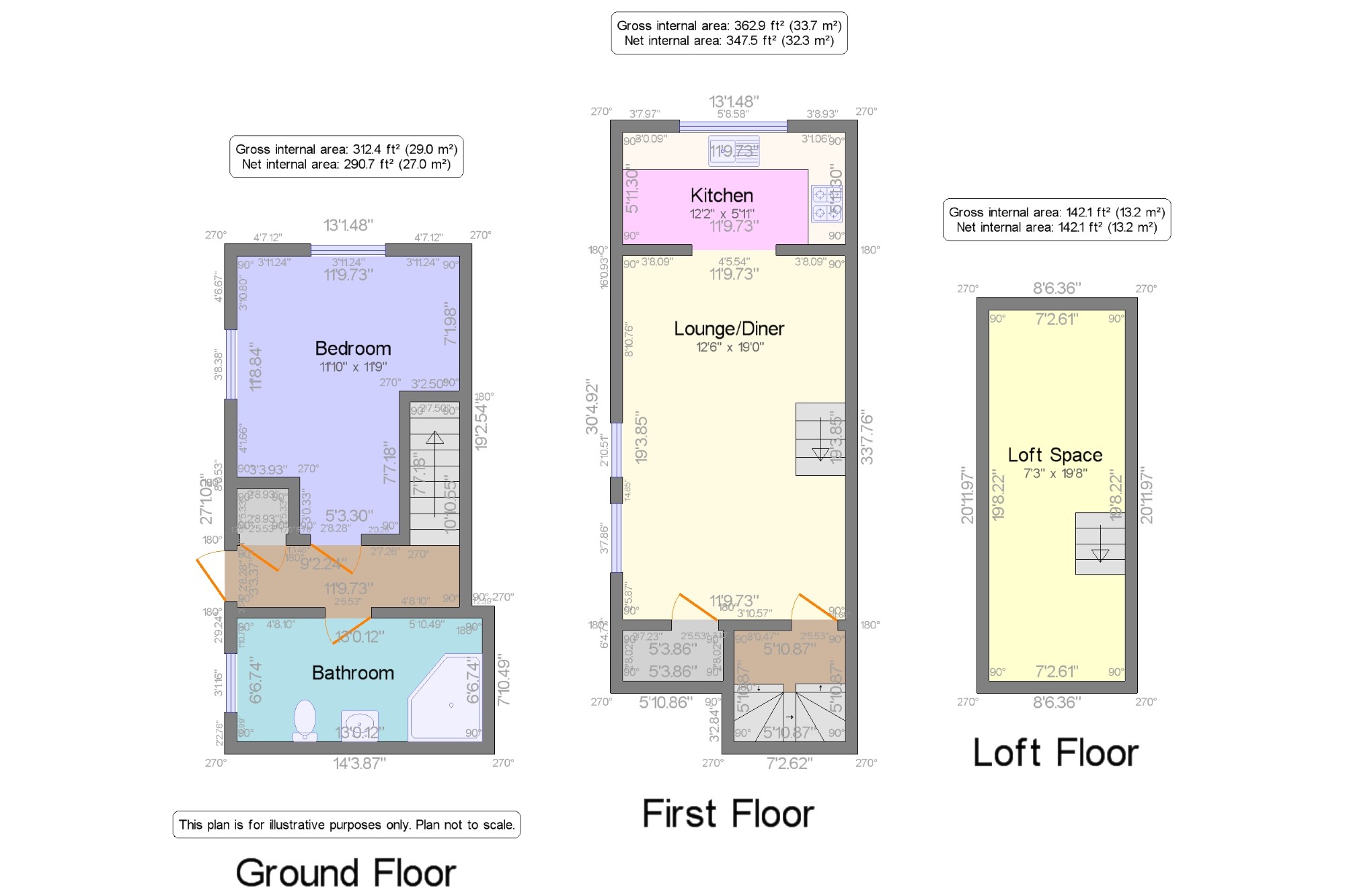 1 Bedrooms Flat for sale in Southend-On-Sea, ., Essex SS1