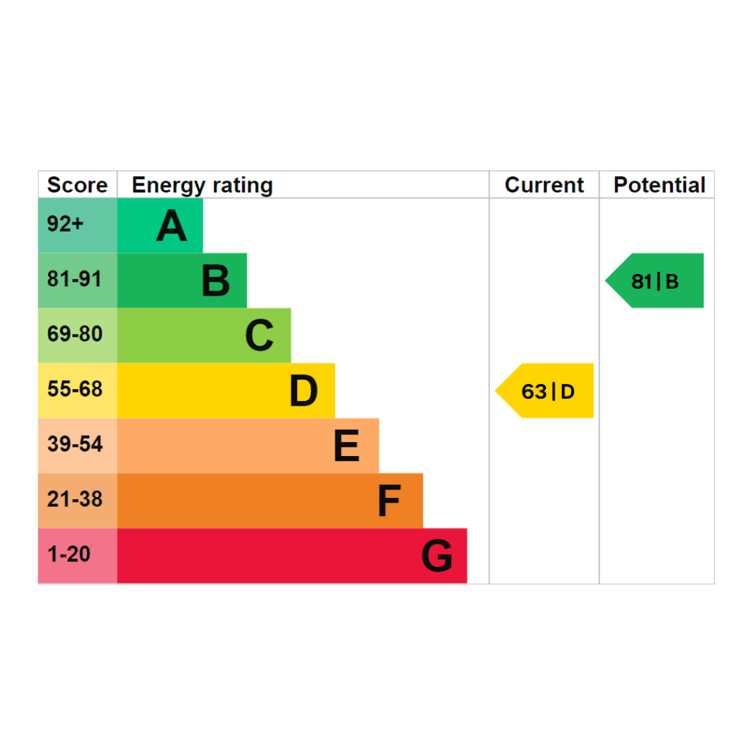 Edinburgh Drive, Prenton CH43, 3 bedroom semidetached house for sale