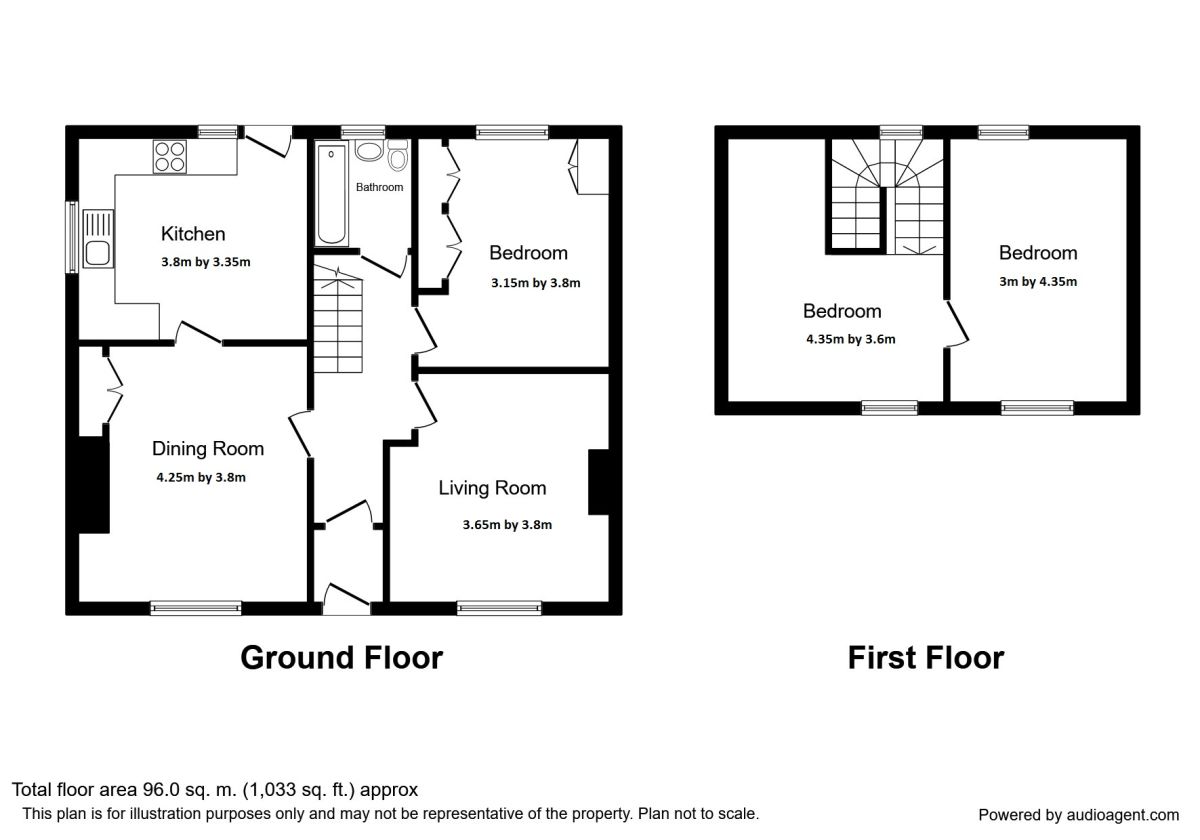 3 Bedrooms Bungalow for sale in Kinnell Street, Thornhill DG3