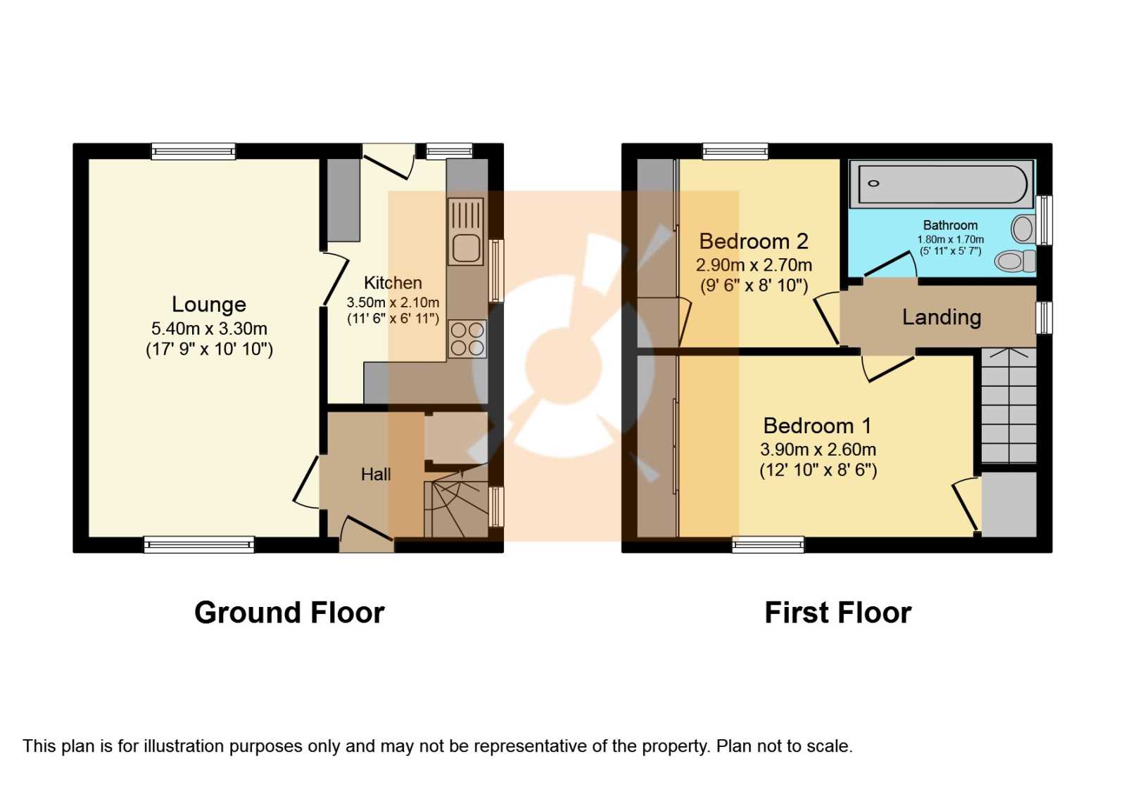 2 Bedrooms Villa for sale in Fudstone Drive, Kilbirnie KA25