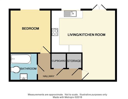 1 Bedrooms Flat for sale in Archery Lane, Bromley BR2