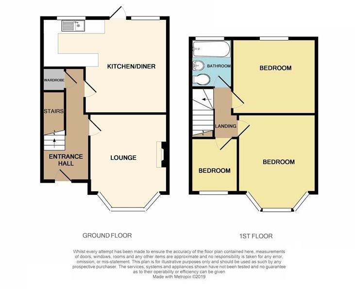 3 Bedrooms Semi-detached house for sale in Willow Avenue, Wednesfield, Wolverhampton WV11