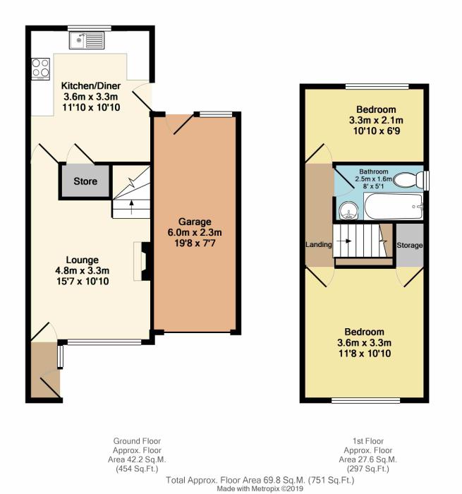 2 Bedrooms Semi-detached house for sale in Coniston Road, Dronfield Woodhouse, Dronfield, Derbyshire S18