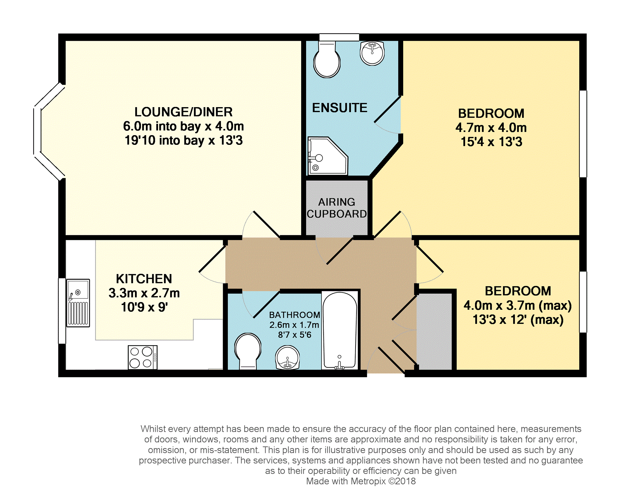 2 Bedrooms Flat for sale in Eton Drive, Cheadle SK8