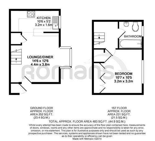 1 Bedrooms  to rent in Cheylesmore Drive, Frimley, Camberley GU16