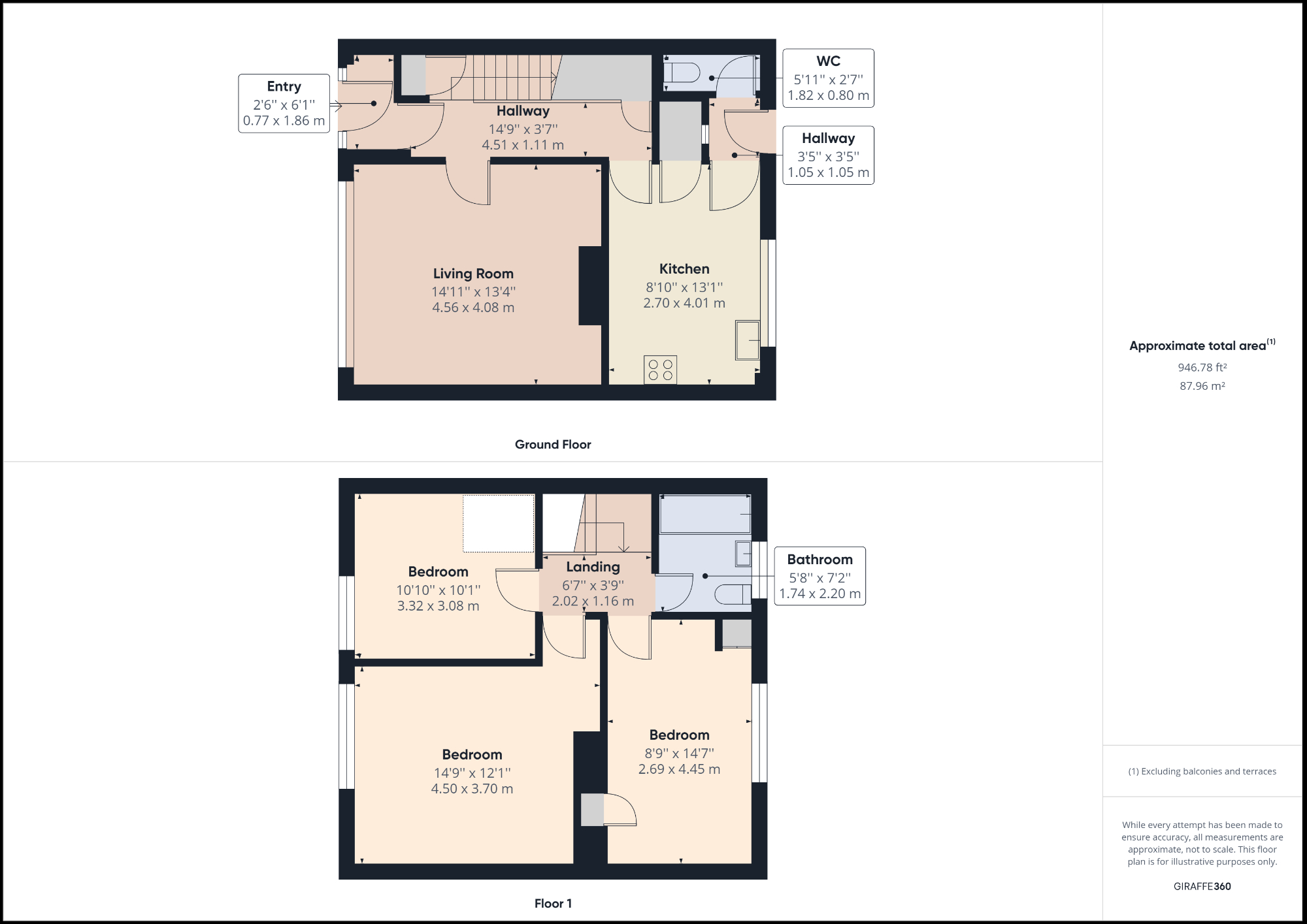 Wordsworth Avenue, Ecclesfield, Sheffield S5, 3 bedroom terraced house