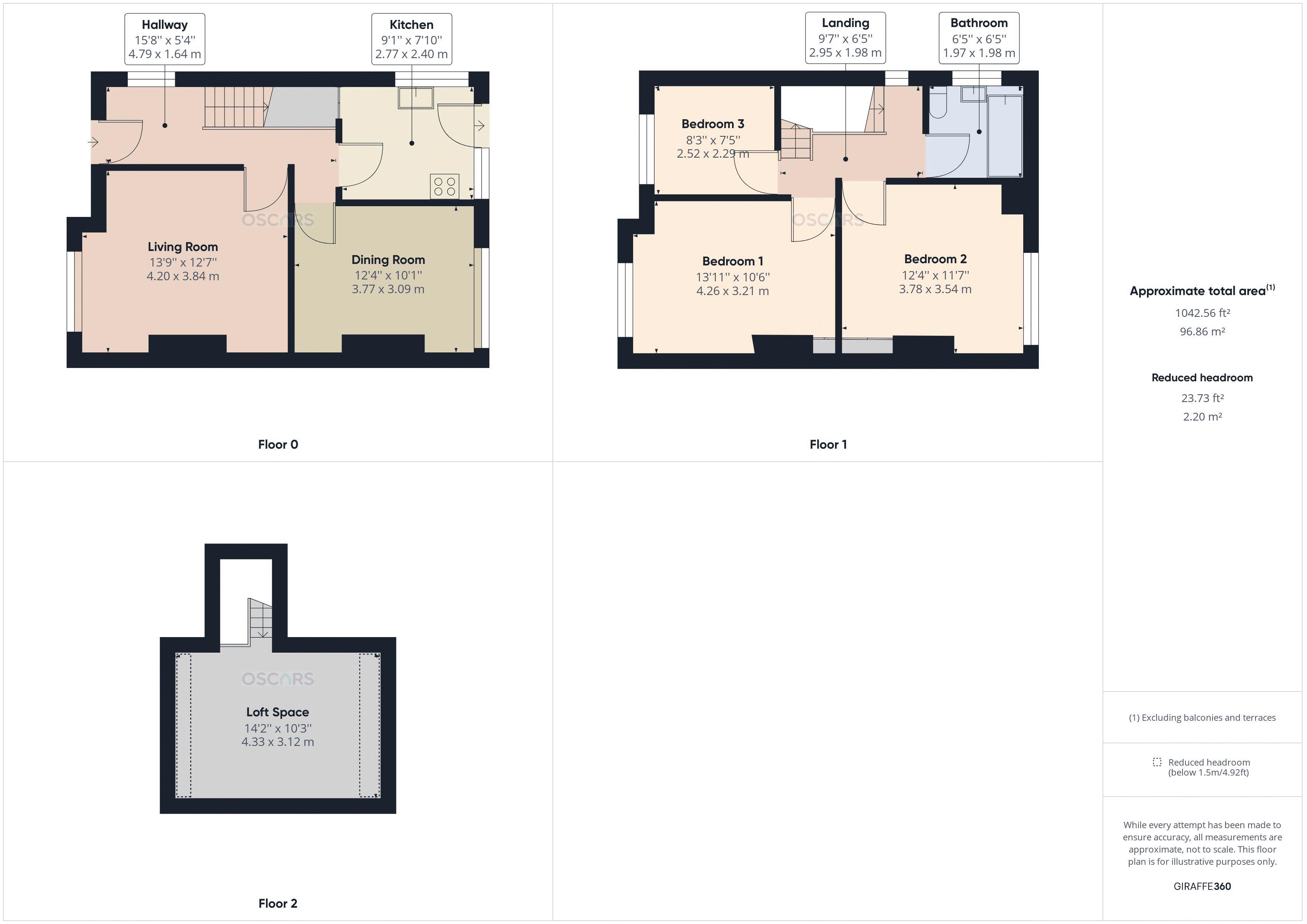 Rokeby Park, Hull HU4, 3 bedroom semidetached house for sale 64527664 PrimeLocation