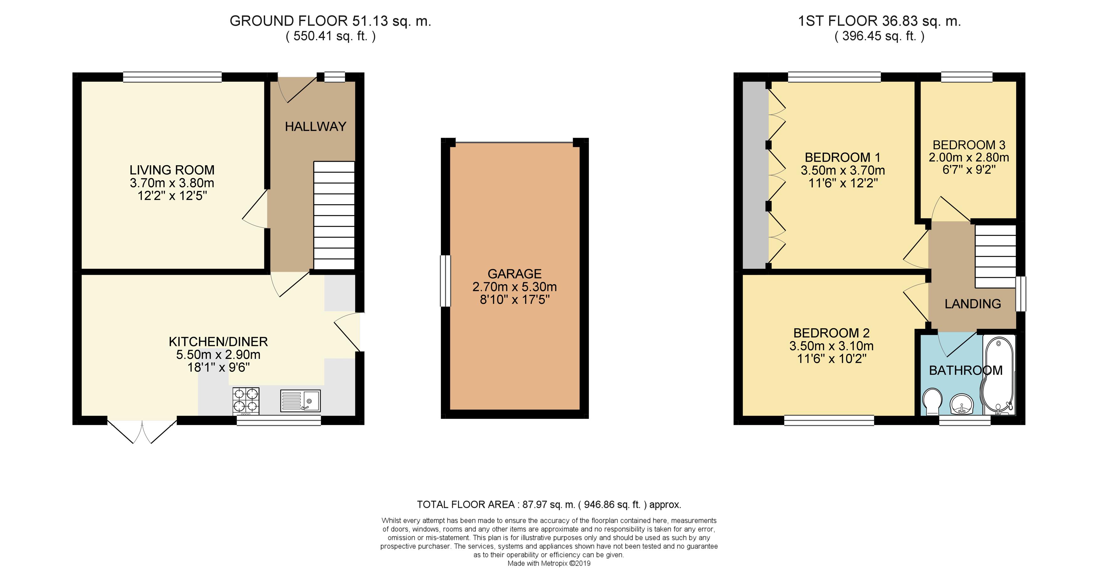 3 Bedrooms Semi-detached house for sale in Berry Road, Meltham, Holmfirth HD9