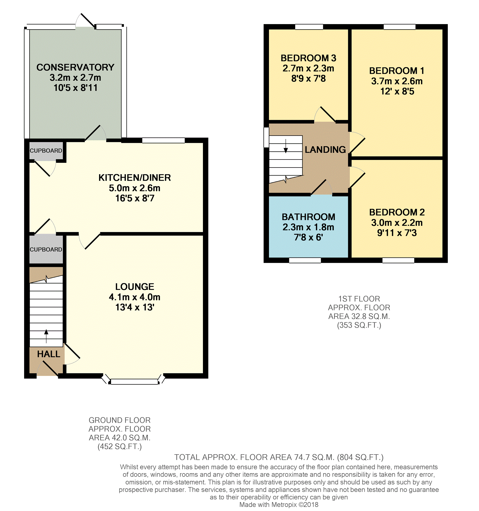 3 Bedrooms End terrace house for sale in Vernon Road, Brampton, Chesterfield S40