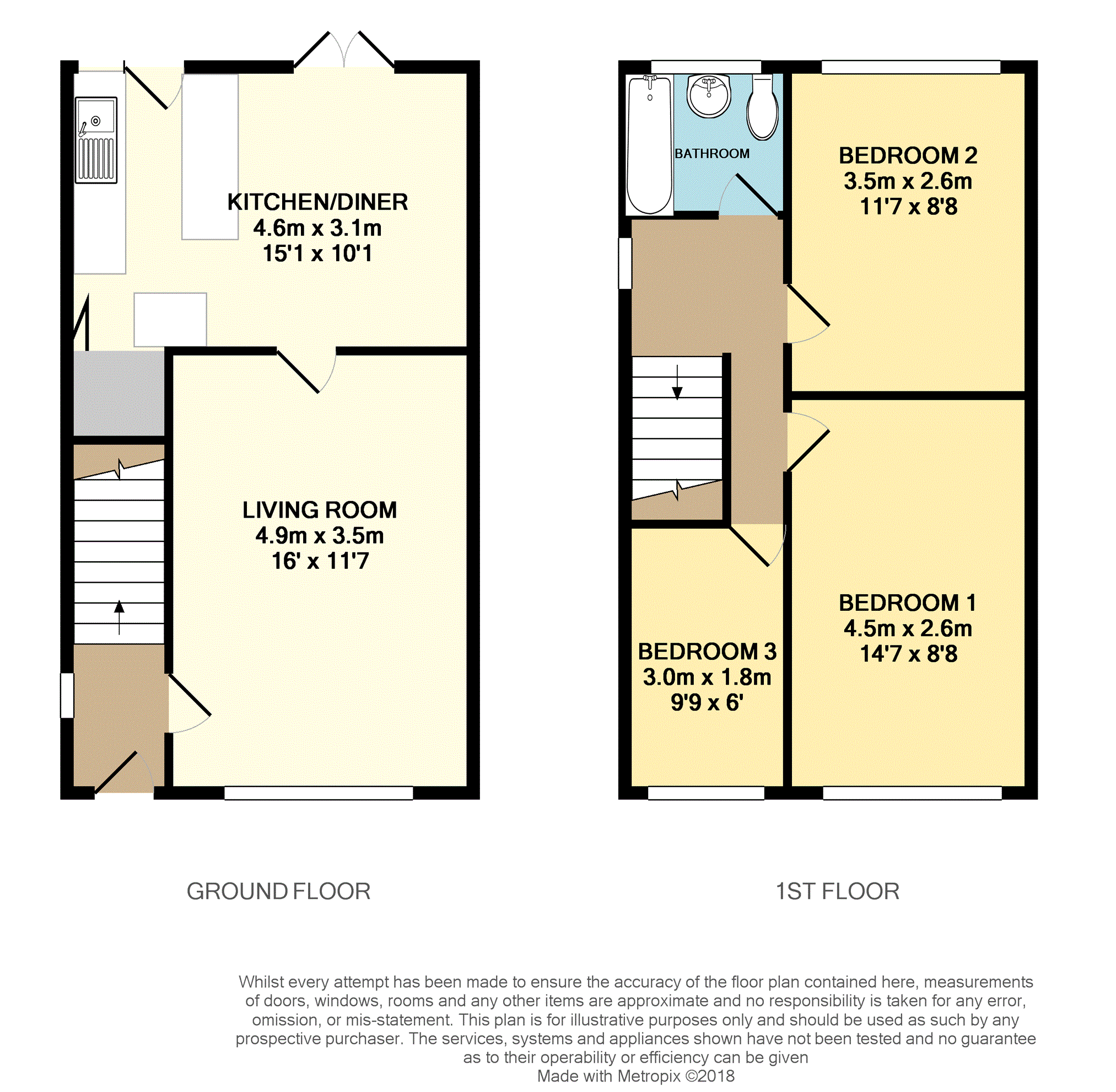 3 Bedrooms Semi-detached house for sale in Swinnow Gardens, Leeds LS13