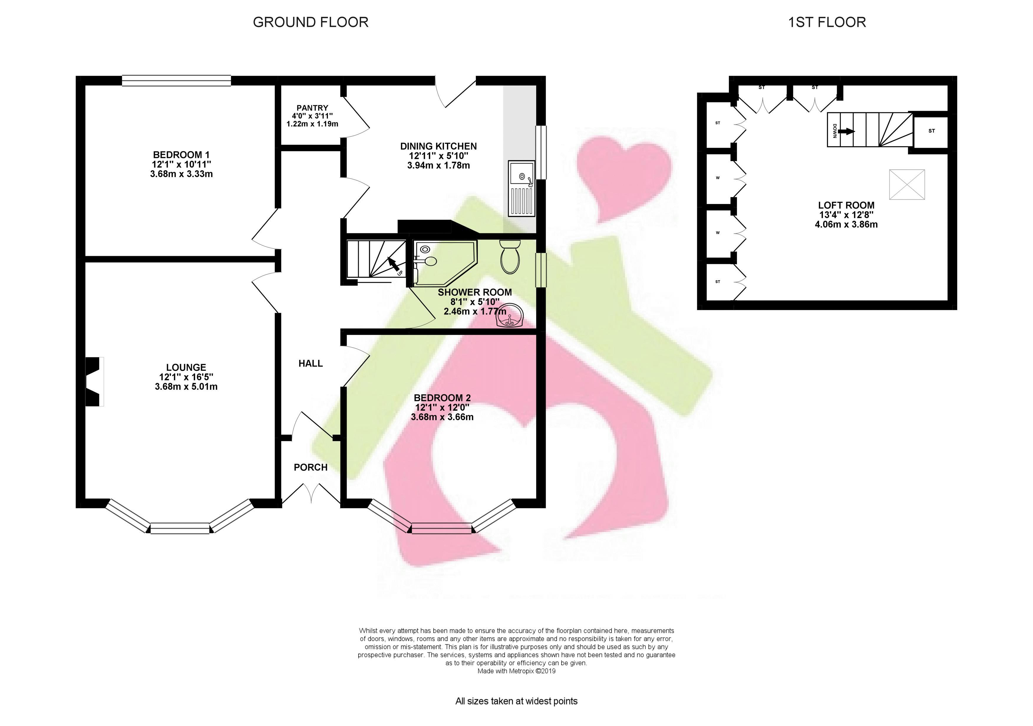 2 Bedrooms Detached bungalow for sale in 27 Highfield Avenue, Prestwick KA9