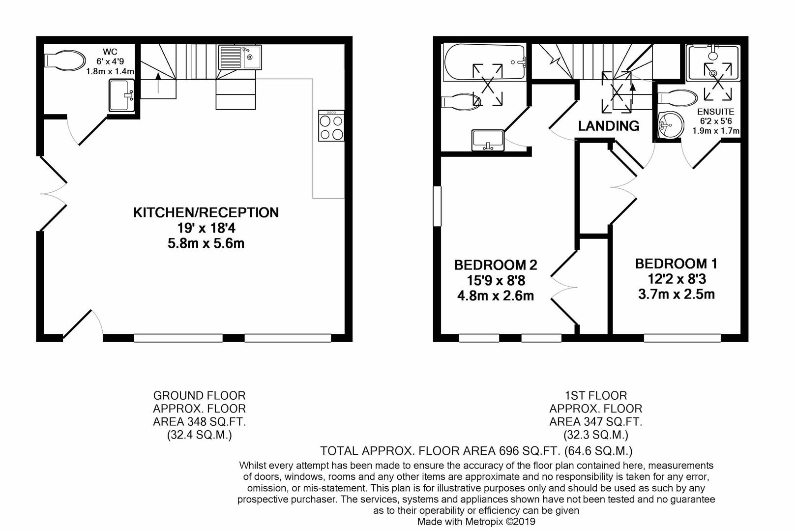 2 Bedrooms  for sale in Station Road, Radlett WD7