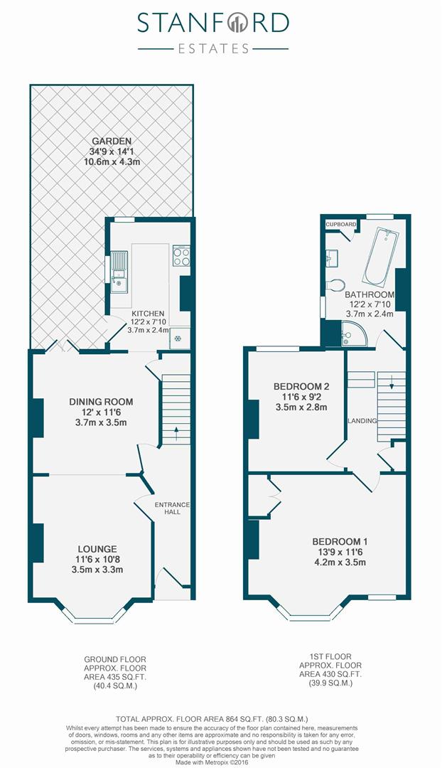 2 Bedrooms  for sale in Leahurst Road, London SE13