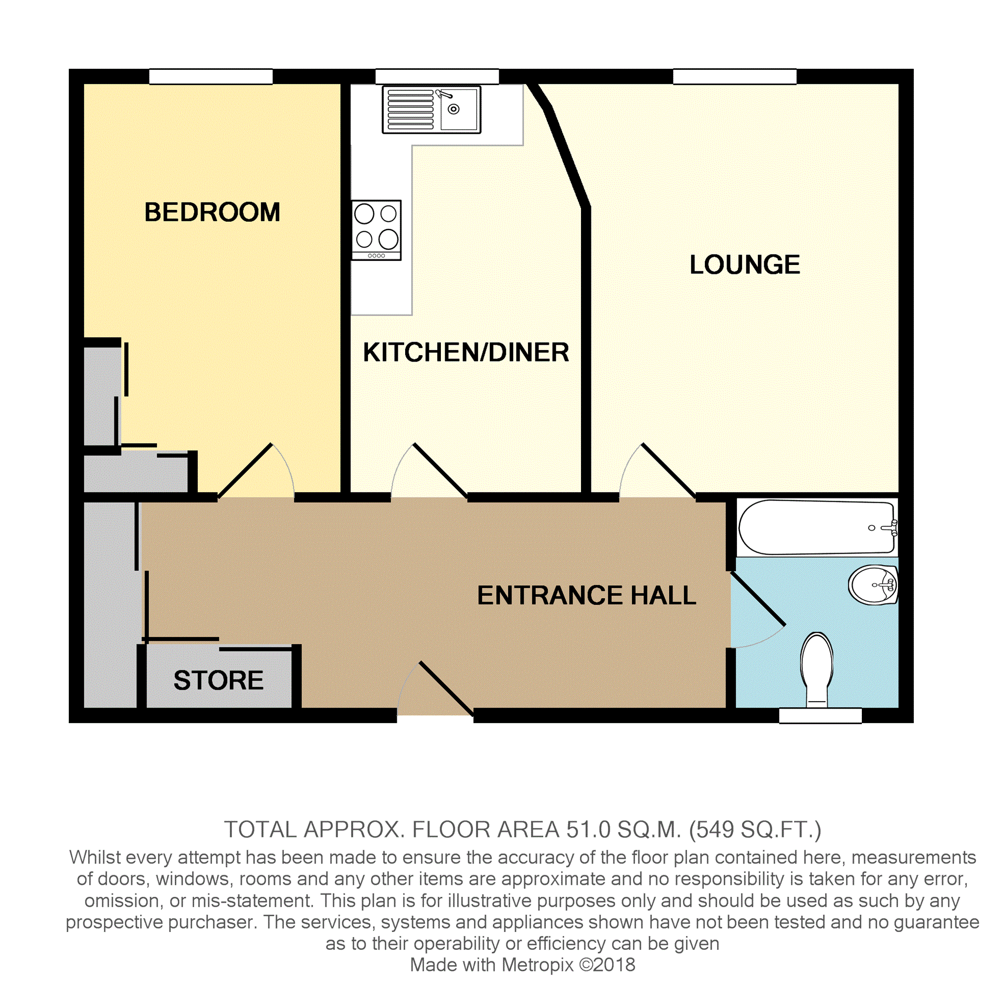 1 Bedrooms Flat for sale in Links Place, Edinburgh EH6