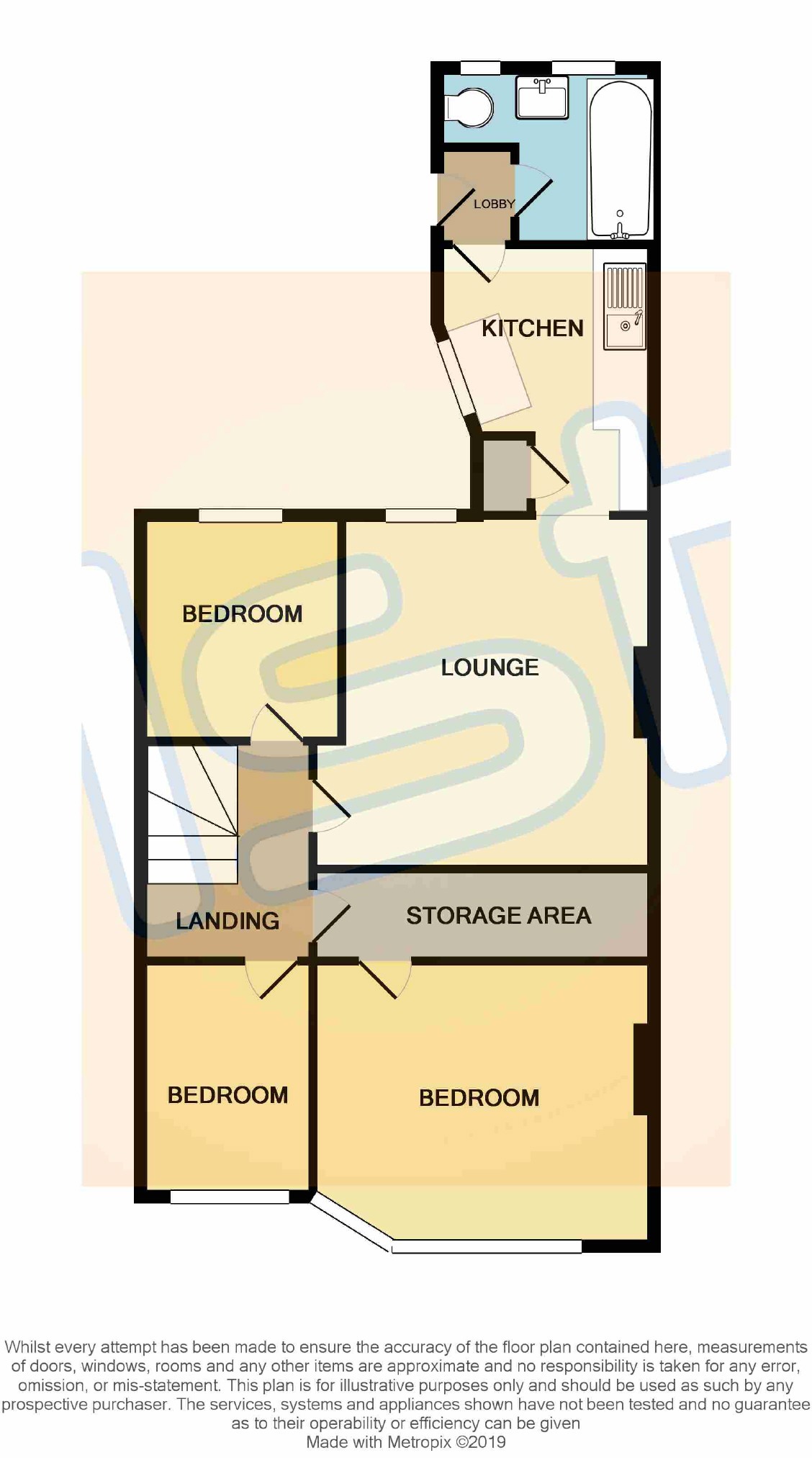 2 Bedrooms Flat for sale in Rochford Road, Southend On Sea, Essex SS2