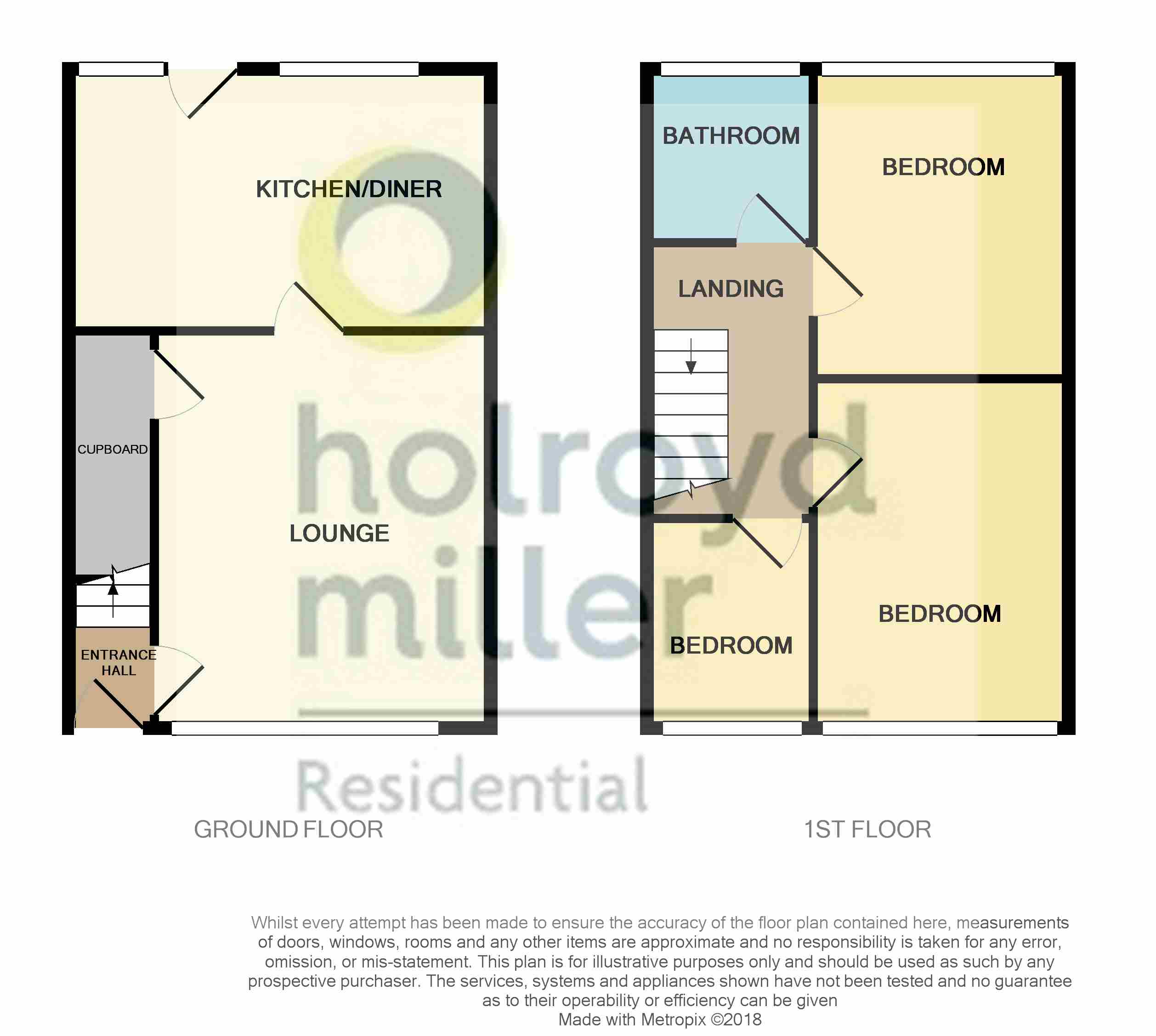 3 Bedrooms Semi-detached house to rent in Water Royd Lane, Mirfield WF14