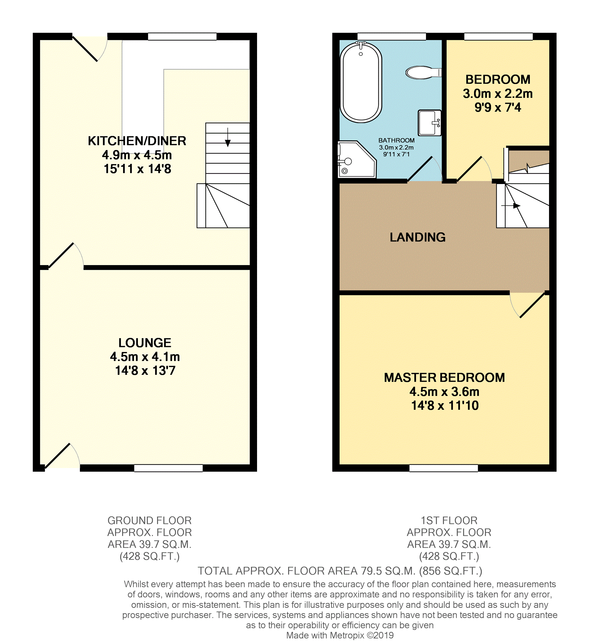 2 Bedrooms Cottage for sale in Mount St. James, Blackburn BB1