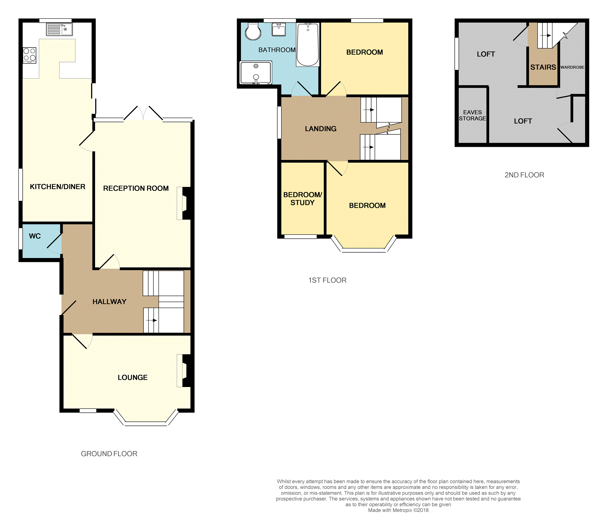 3 Bedrooms Semi-detached house for sale in Stanley Park, Liverpool L21