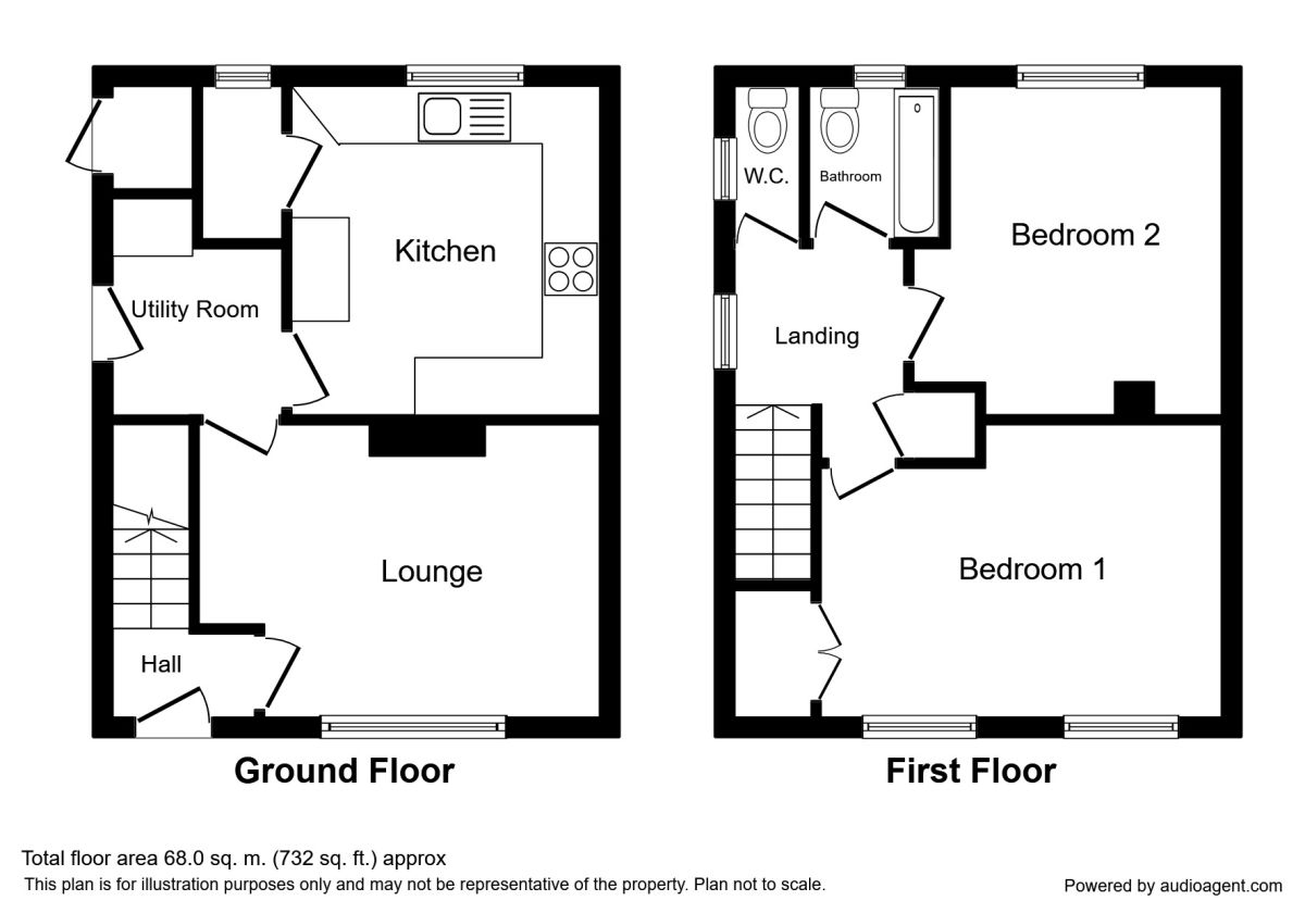 2 Bedrooms Semi-detached house for sale in Houldsworth Drive, Fegg Hayes, Stoke-On-Trent ST6