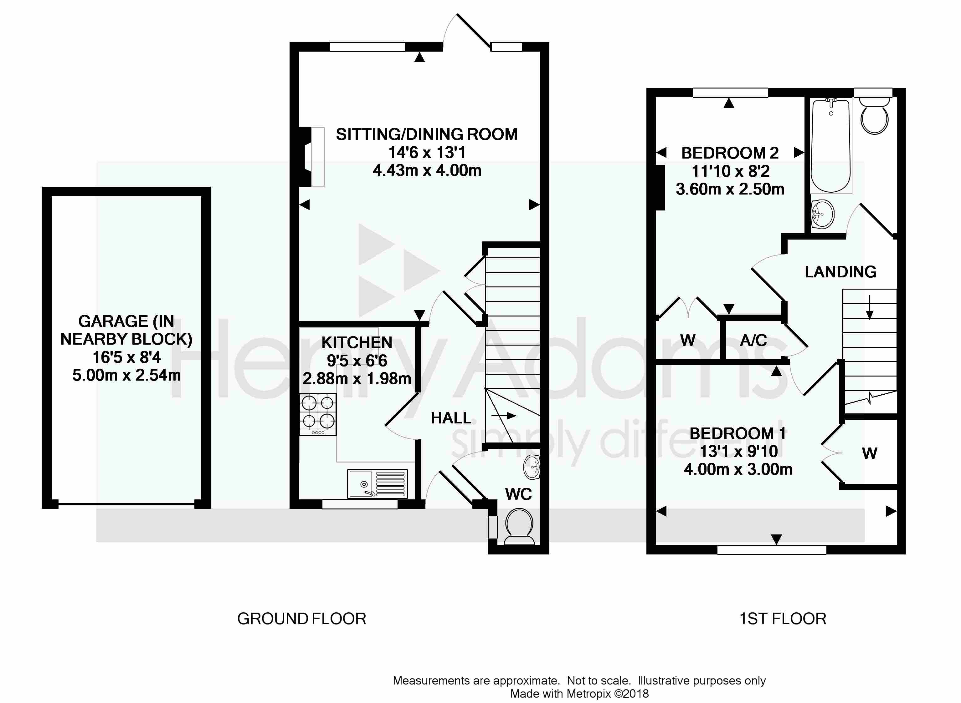 2 Bedrooms  for sale in Barlavington Way, Midhurst GU29