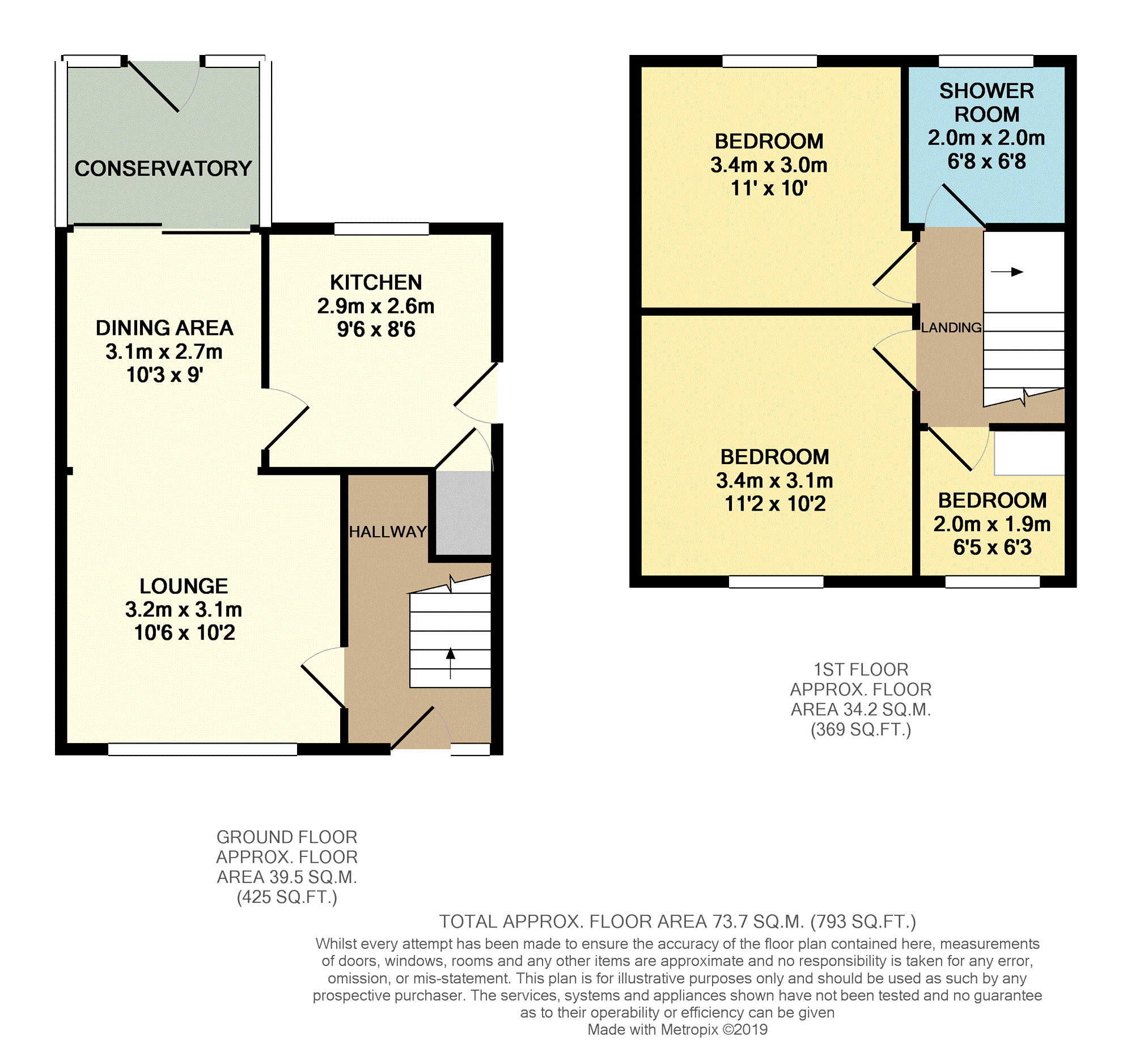 3 Bedrooms Semi-detached house for sale in Greenside Avenue, Newbold, Chesterfield S41