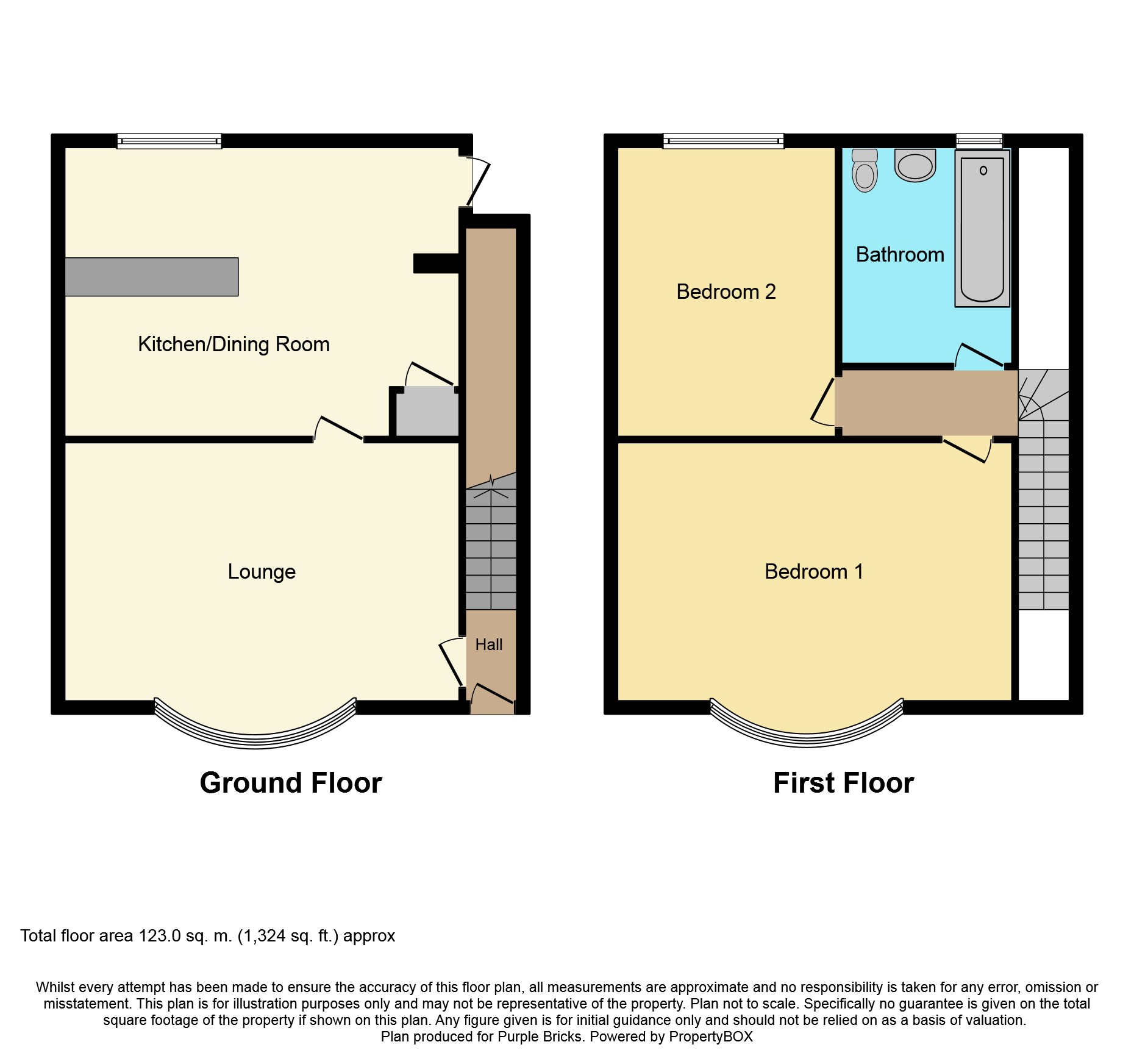 2 Bedrooms Semi-detached house for sale in Seymore Road, Sheffield S26