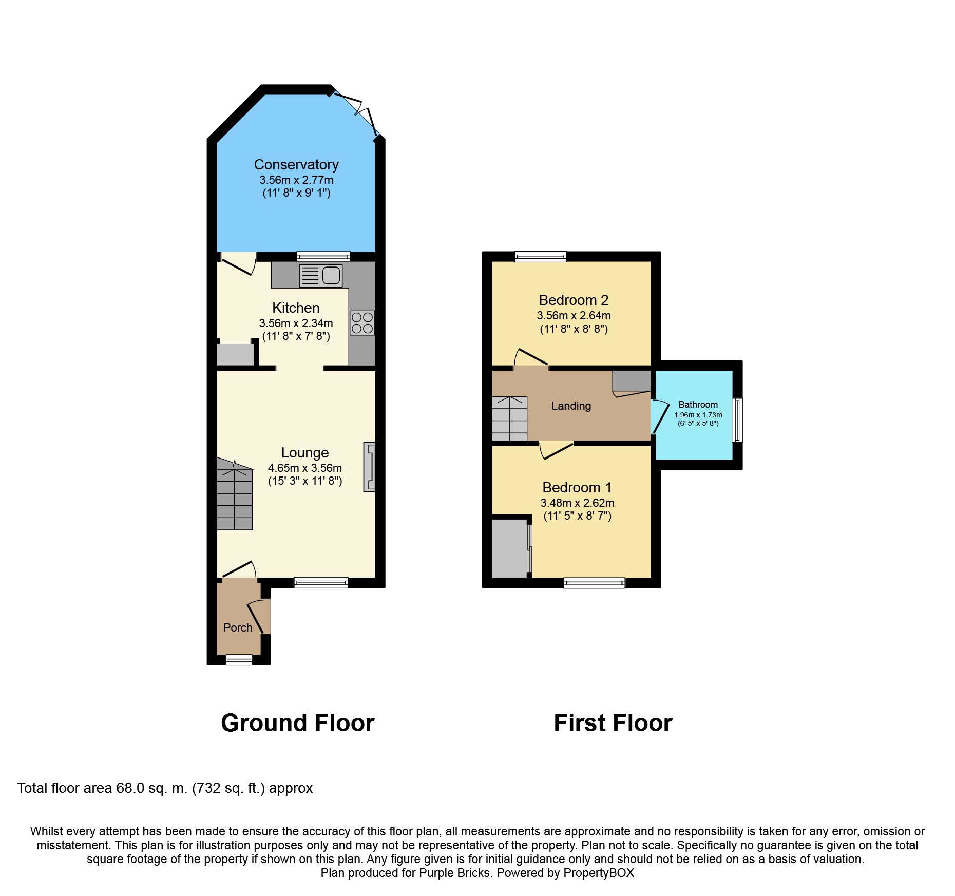 2 Bedrooms Semi-detached house for sale in Wellside, Haddington EH41