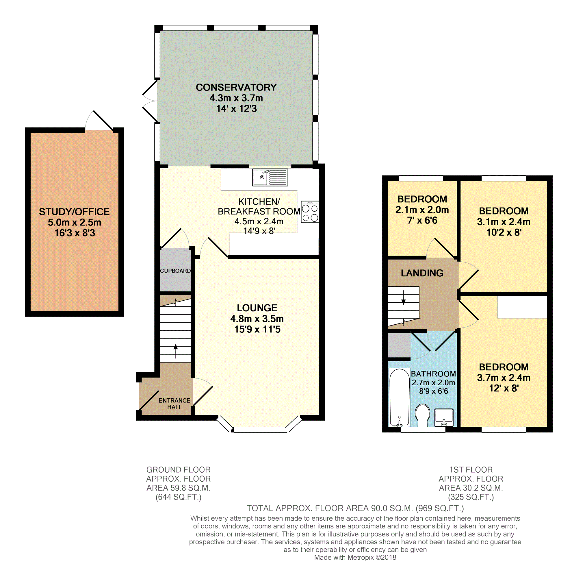Free property report 19 Carlyle Gardens, Wickford, SS12 9LJ Chimnie