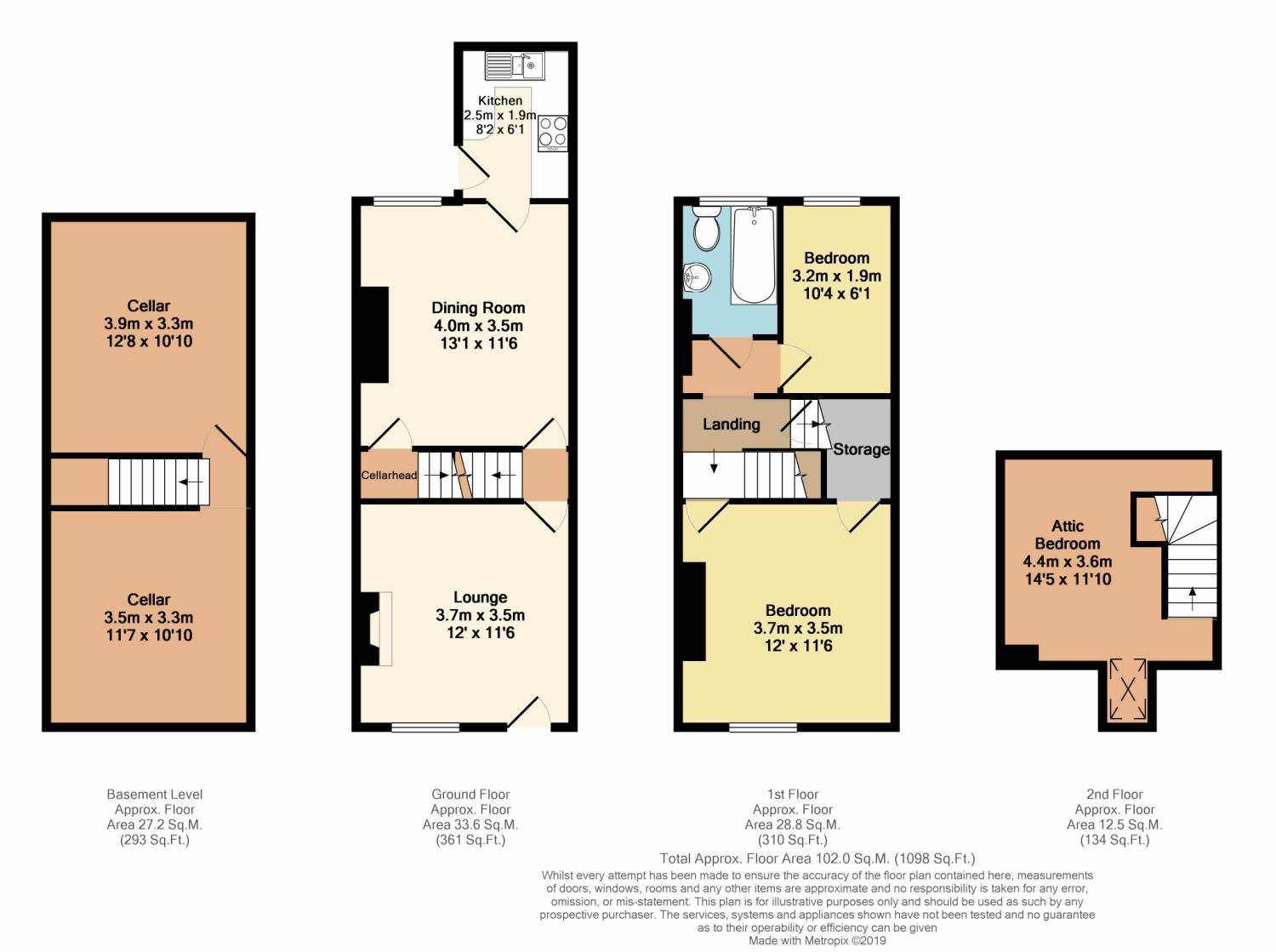 3 Bedrooms Terraced house for sale in Taplin Road, Hillsborough, Sheffield S6